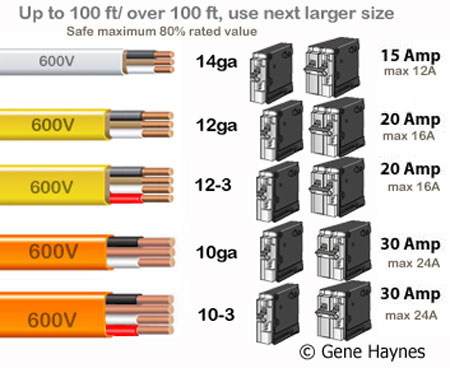 Wire Size