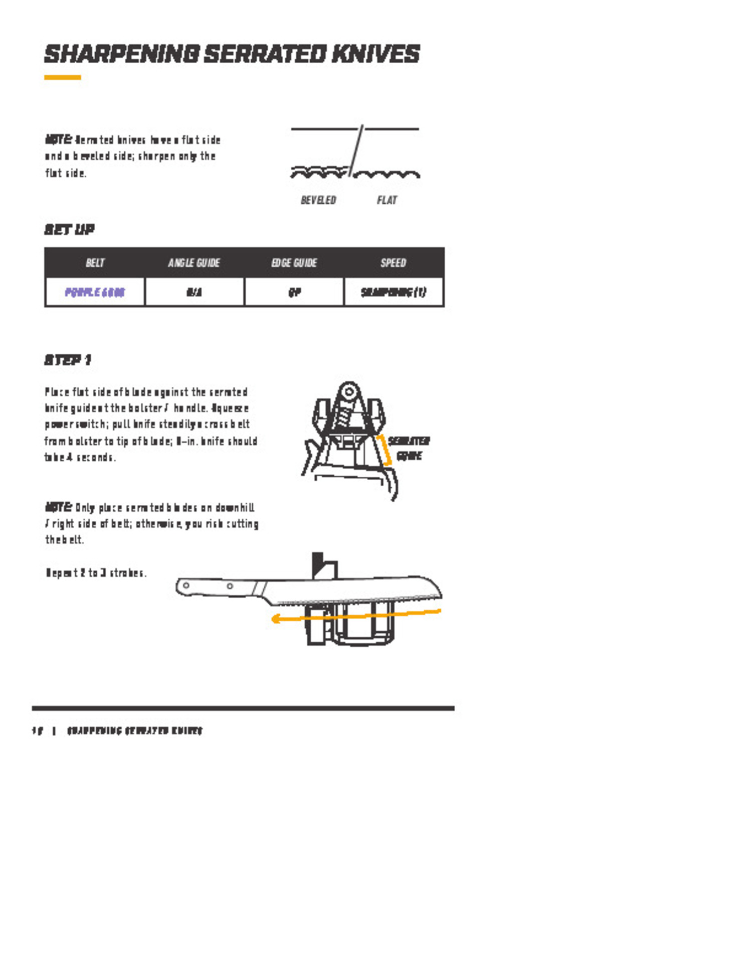 Serrated Knives