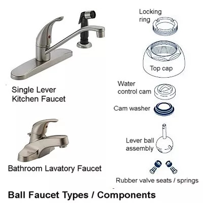 Ball Faucet Exploded