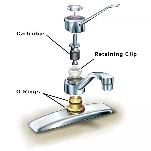 Cartridge Faucet Exploded