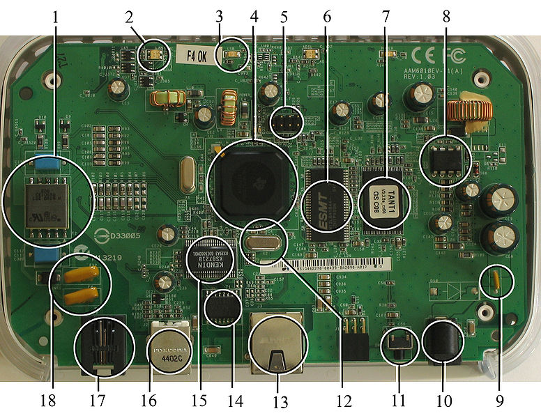 Embedded System Hardware