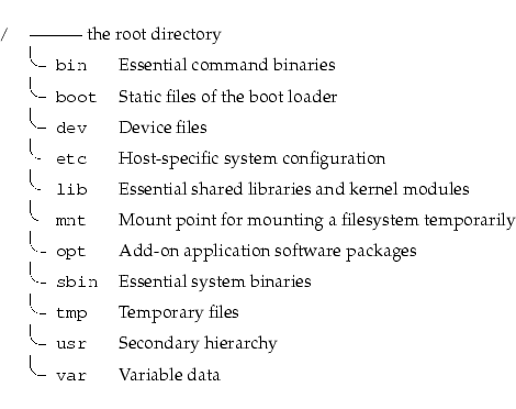 \begin{longtable}[l]{r l l}
\par {\tt {}/} & \multicolumn{2}{l}{--------- the ro...
...rarchy \\
~ & \speciallcorner{}{\tt {}~var} & Variable data \\
\end{longtable}