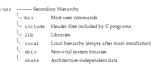 \begin{longtable}[l]{r l l}
\par {\tt {}/usr} & \multicolumn{2}{l}{--------- Sec...
...eciallcorner{}{\tt {}~share} & Architecture-independent data \\
\end{longtable}