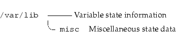 \begin{longtable}[l]{r l l}
\par {\tt {}/var/lib} & \multicolumn{2}{l}{---------...
... & \speciallcorner{}{\tt {}~misc} & Miscellaneous state data \\
\end{longtable}