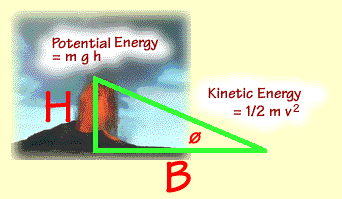 energy diagram