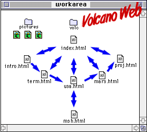 map of new lesson