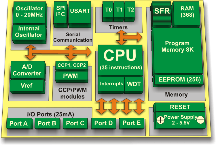 Arduino Micro block Diagram