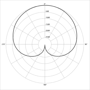 Cardioid