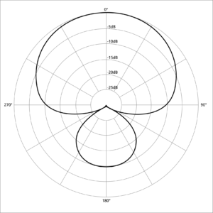 Super-Cardioid
