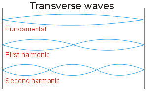 Harmonics